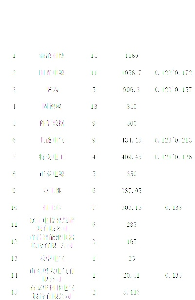 太平洋在线xg111：中标公司的单位性质及背景分析