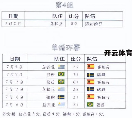 1950年世界杯冠军阵容 1950年世界杯赛程-第2张图片-www.211178.com_果博福布斯