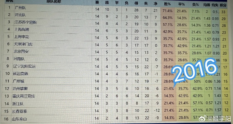 2015年中超第11轮积分榜 2015年中超第11轮积分榜怎么办？