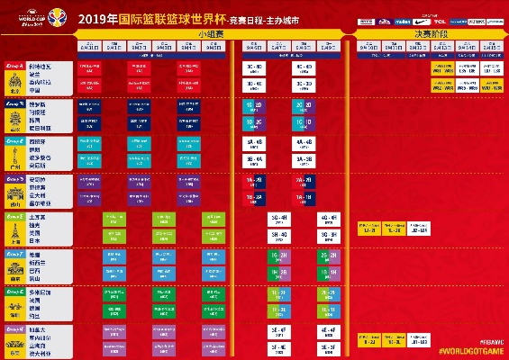 篮球世界杯队伍排名及出线情况