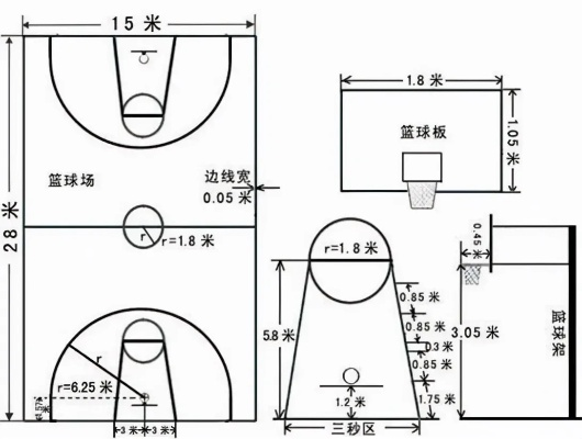 幼儿篮球场尺寸平面图打造未来篮球明星的必备知识-第2张图片-www.211178.com_果博福布斯