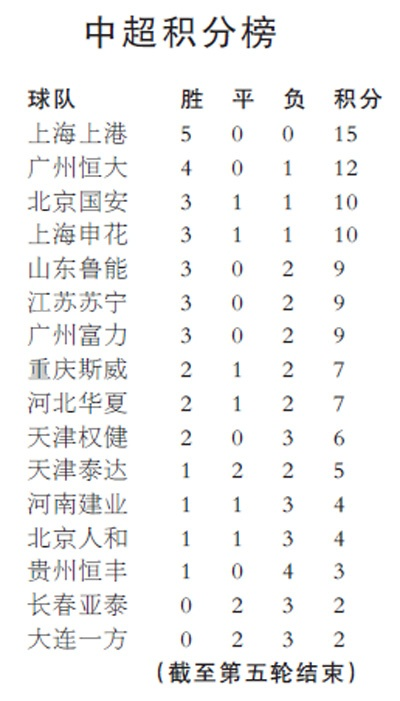 中超赛事 最新赛况报道和分析-第3张图片-www.211178.com_果博福布斯