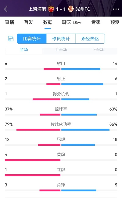 中超球员卧推数据 详细分析中超球员卧推数据-第3张图片-www.211178.com_果博福布斯