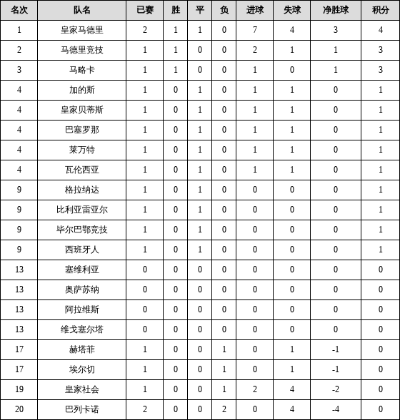 太平洋在线安卓版：2021到2022赛季西甲国王杯 西甲国王杯历届冠军