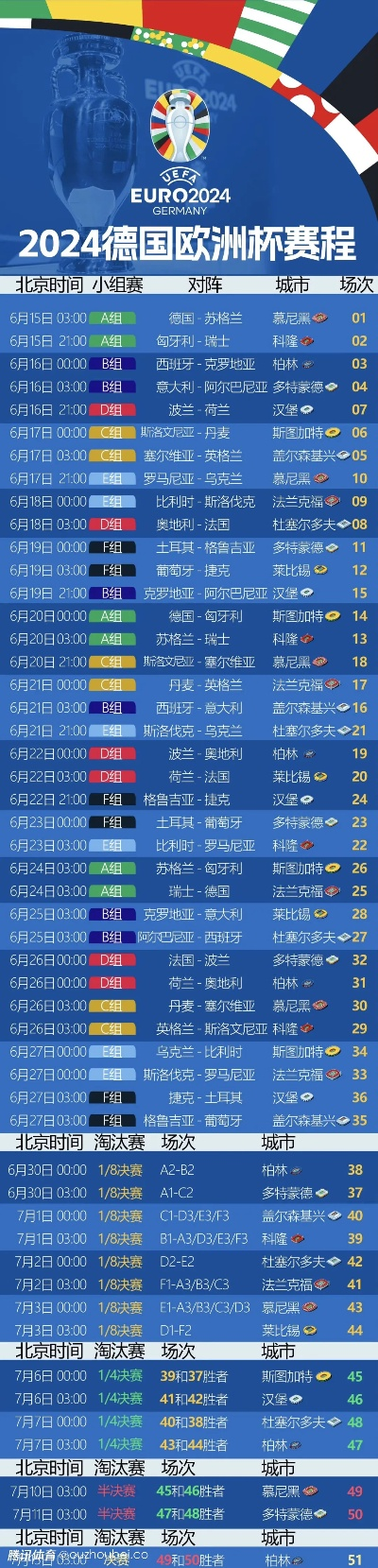 2000欧洲杯闭幕式 欧洲杯2024赛程时间表-第2张图片-www.211178.com_果博福布斯