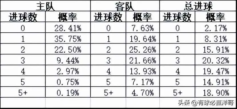 竞彩预测复盘，如何用人工智能提高胜率？（技术大介绍）-第2张图片-www.211178.com_果博福布斯