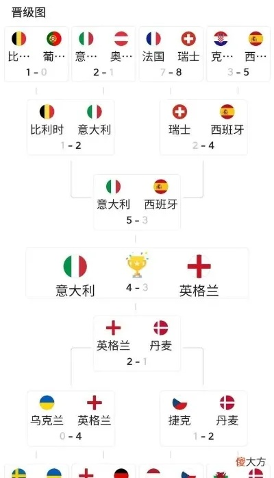 乌克兰欧洲杯比分表今天 欧洲杯-乌克兰2-1北-第2张图片-www.211178.com_果博福布斯