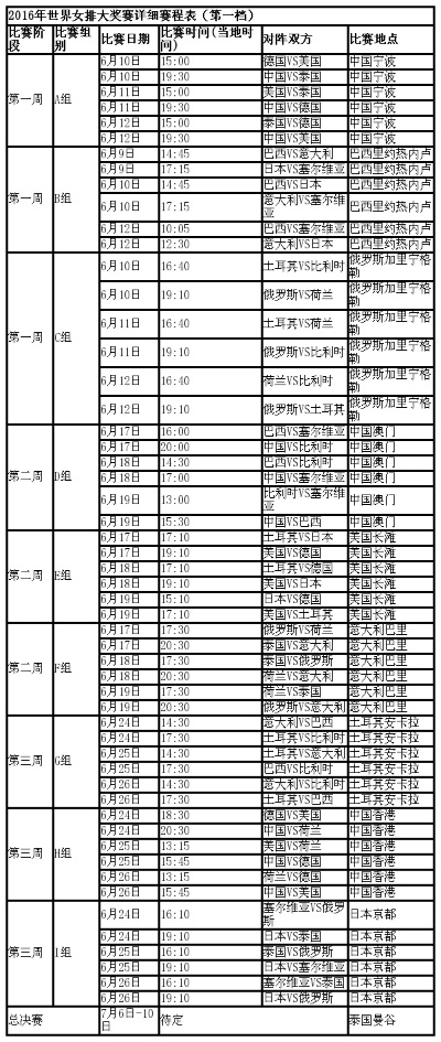 2016世界杯排球赛直播 2016世界杯赛程表比分