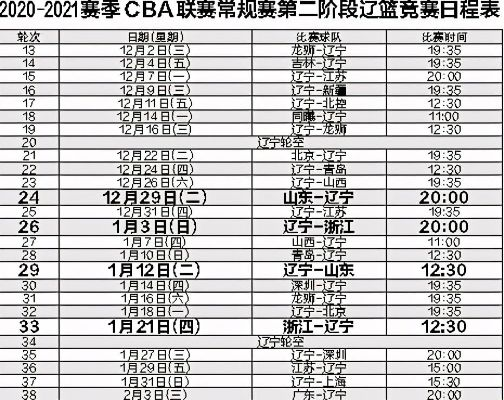 辽篮新赛季赛程表出炉，关键比赛时间一览无余-第3张图片-www.211178.com_果博福布斯