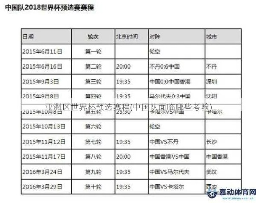 亚洲世界杯预选赛制 亚洲世界杯预选赛制度是什么