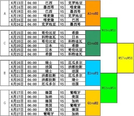 世界杯实况比分 世界杯实况比分表-第2张图片-www.211178.com_果博福布斯