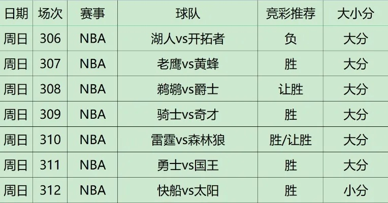 如何利用现场直播赚取今日篮球赛的高额利润？（经验分享）