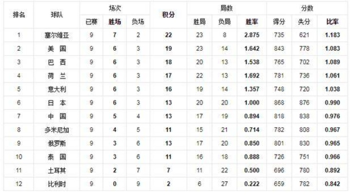 2017排球比赛时间表公布（各大联赛赛程一览）-第2张图片-www.211178.com_果博福布斯