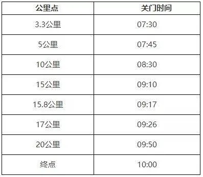 2021金山岭马拉松报名攻略（如何成功抢到入场名额）