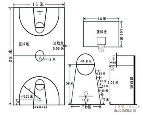 篮球场地标准尺寸介绍（了解这些尺寸才能打出好球）-第2张图片-www.211178.com_果博福布斯