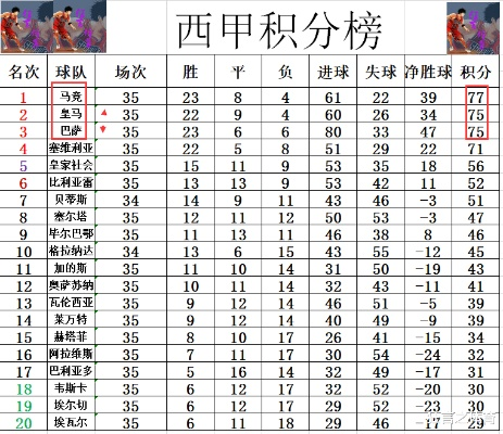 2011西甲排名榜 2011年西甲射手榜