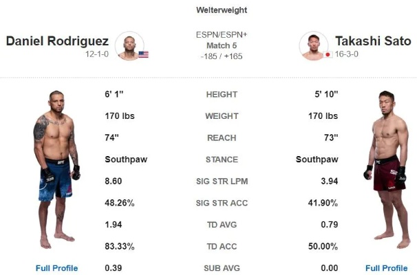 ufc埃德加vs本森144 激烈对决即将上演