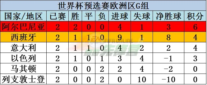 世界杯预选赛欧洲区分组 世界杯预选赛 欧洲赛区-第3张图片-www.211178.com_果博福布斯