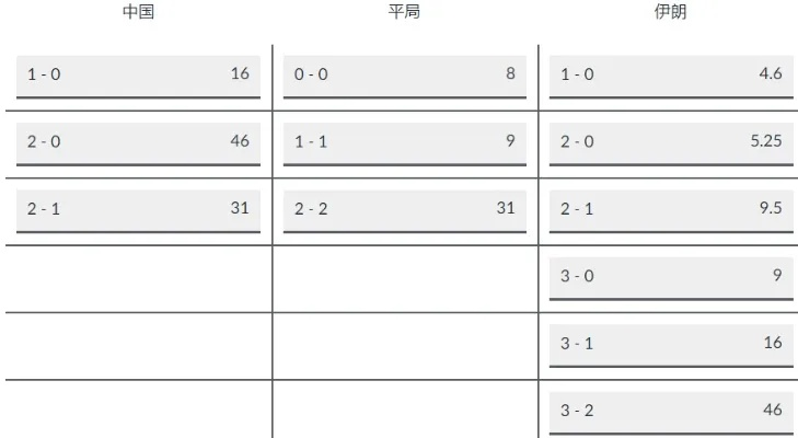 世界杯球赛赔率亚盘 世界杯球赛赔付比例-第2张图片-www.211178.com_果博福布斯