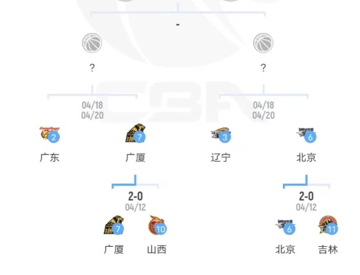 cba辽宁vs广东首发球队 精彩对决，实力强队首发阵容揭晓-第2张图片-www.211178.com_果博福布斯