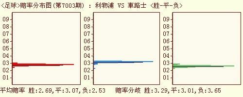 世界杯高赔率彩票平台 世界杯足球彩票怎么买