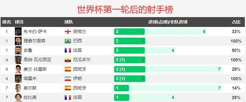 世界杯历届阿根廷对德国数据 阿根廷世界杯历年成绩-第2张图片-www.211178.com_果博福布斯