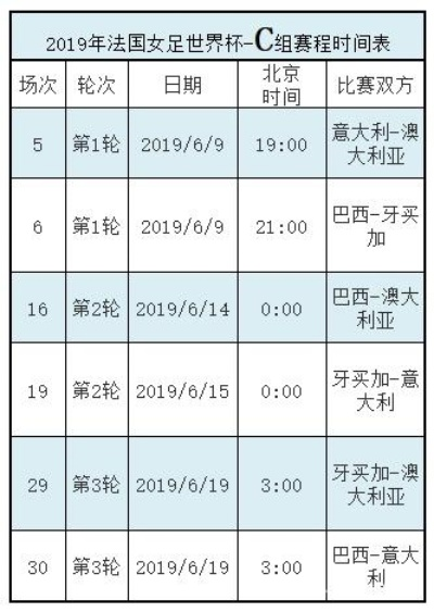 2019女足世界杯赛程表的短视频 精彩瞬间回放-第3张图片-www.211178.com_果博福布斯