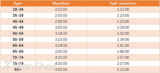 IAAF认证马拉松赛事的标准和要求是什么？