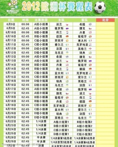 2012欧洲杯小组赛程 详细赛程安排及比赛时间-第2张图片-www.211178.com_果博福布斯