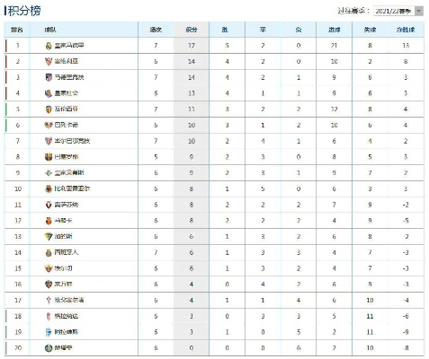 西甲联赛最新排名榜 2021年度西甲联赛积分榜-第2张图片-www.211178.com_果博福布斯