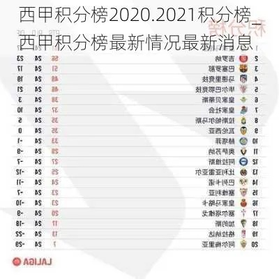 西甲联赛最新排名榜 2021年度西甲联赛积分榜-第3张图片-www.211178.com_果博福布斯