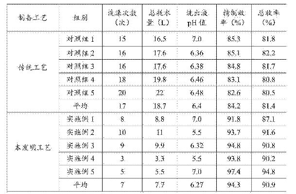 西甲硅油乳剂处方及制备工艺 硝酸甘油片处方分析制备工艺