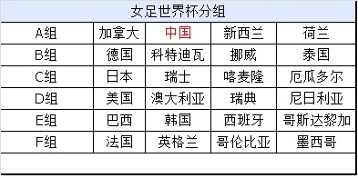 女足上世界杯了吗 女足世界杯赛程及参赛情况-第1张图片-www.211178.com_果博福布斯