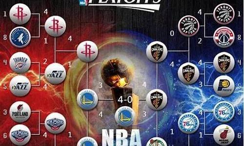 nba2017季后赛联盟排名 17年nba季后赛-第3张图片-www.211178.com_果博福布斯