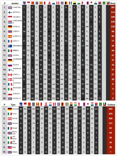 2017F1赛车手积分表排名及比赛成绩一览-第3张图片-www.211178.com_果博福布斯