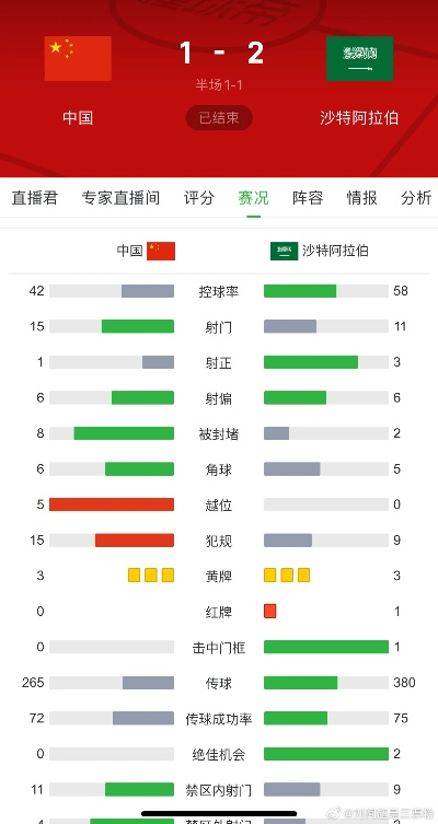 世界杯球赛直播沙特对埃及 世界杯中国沙特直播-第2张图片-www.211178.com_果博福布斯