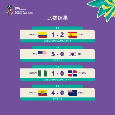 2015u17世界杯分组 15届世界杯足球-第2张图片-www.211178.com_果博福布斯