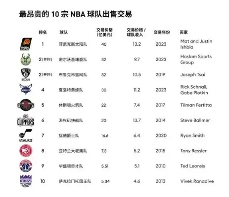 nba口头协议什么意思 nba口头协议什么意思啊