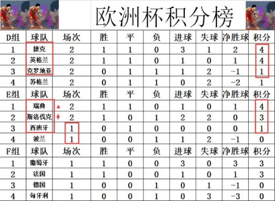 2016欧洲杯32强排名 2016年欧洲杯排行-第2张图片-www.211178.com_果博福布斯