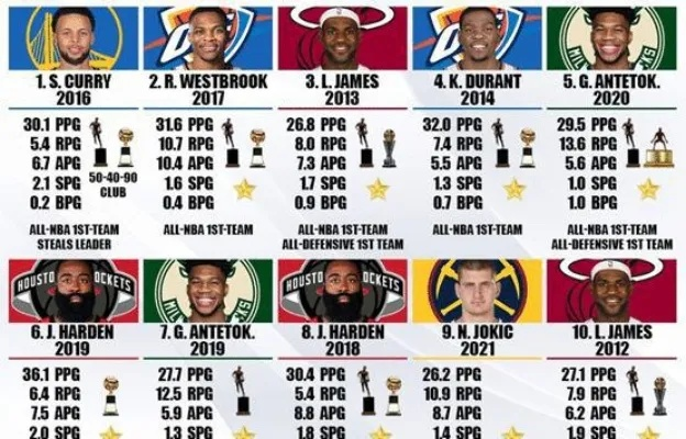 nba2016-2017排名 nba16-17赛季排名