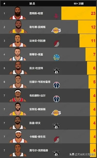 nba2016-2017排名 nba16-17赛季排名-第3张图片-www.211178.com_果博福布斯