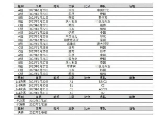 中国女足全部赛程2022赛程表 详细赛程安排-第2张图片-www.211178.com_果博福布斯