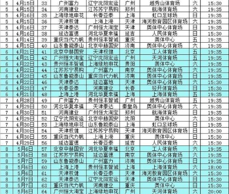 2018年10月21日中超 2018中超完全赛程